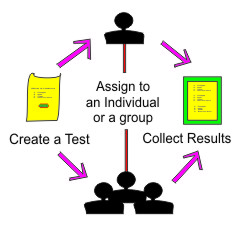 Product: Compu-Exam