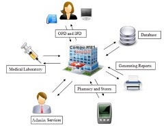 Product: Compu-HMS